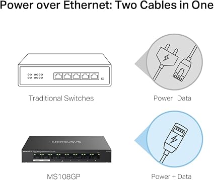Mercusys TP-Link MS108GP Switch PoE+ 8 Ports Gigabit, 7 Ports PoE+, 65W pour Tous Les Ports PoE, Boitier Métal, Plug-and-Play, Durable et Silencieux