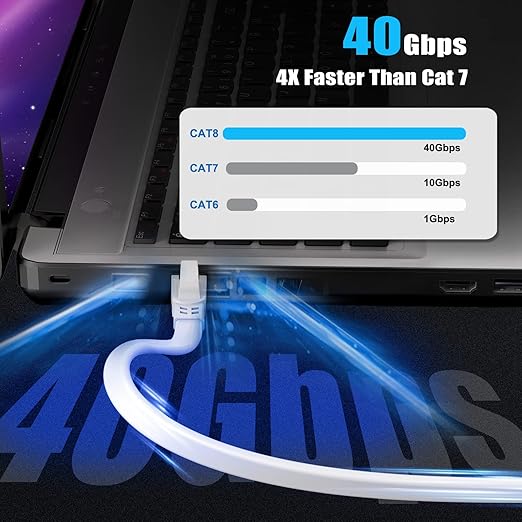 Ercielook Cat 8 Câble Ethernet 0,5m 5 Pièces – Câble Réseau 40Gbps 2000MHz Plat STP RJ45 LAN Câble Compatible avec Routeur Modem Switch