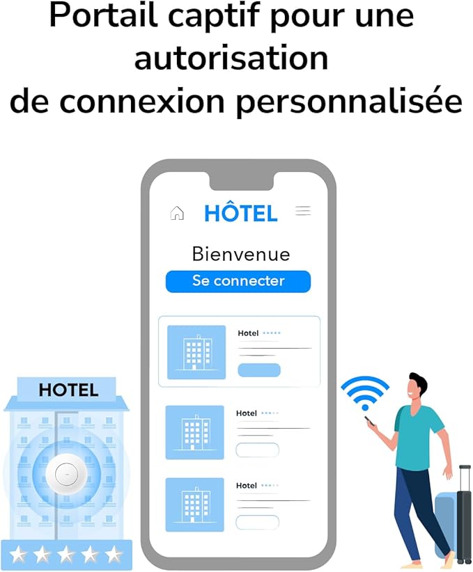 Cudy AC1200 Gigabit Point D'accès, Solution Wi-FI Professionnelle, Maillage, Formation De Faisceaux, MU-MIMO, Alimentation PoE Ou CC, AP1300